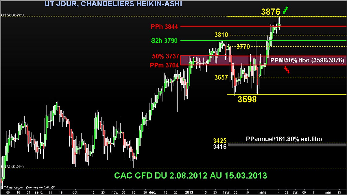 2 aout 2012 au 15 mars 2013 ut jour cac